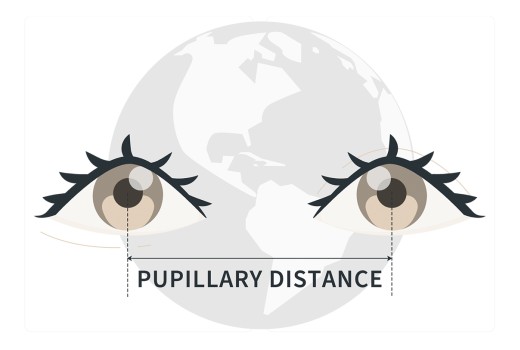 Come misurare la distanza pupillare (PD)?